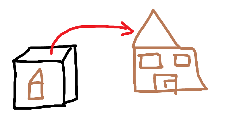 Block2